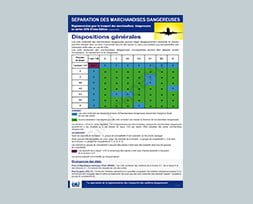IATA les incompatibilités de chargement