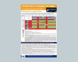 ADR les incompatibilités de chargement