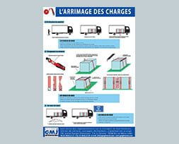 Affiche arrimage des charges