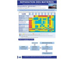 LA SEPARATION DES MARCHANDISES DANGEREUSES SELON IMDG 40x60 cm 70X100 cm