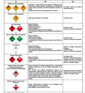 consigne adr