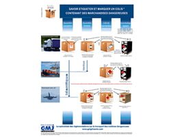 comment etiqueter un colis le IATA ADR ET IMDG